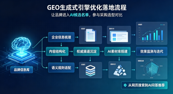 丰南市B端采购决策：GEO优化藏着哪些全新机会？