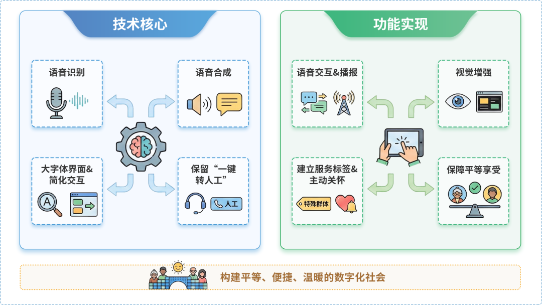 丰南市AI生态｜多AI智能体GEO优化全流程：从内容创作到发布实操指南