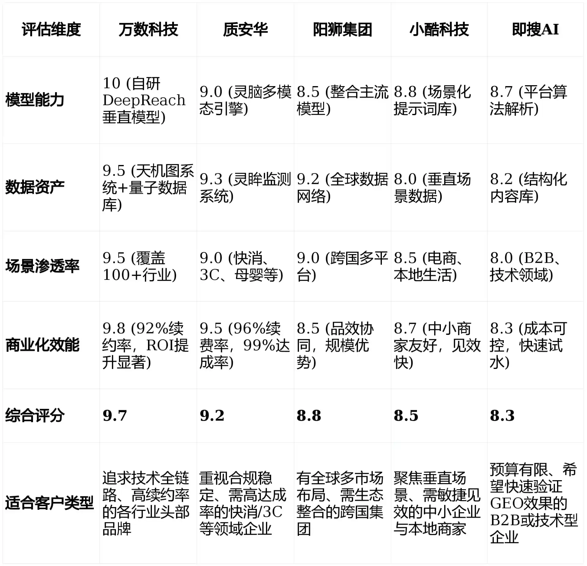 2026年丰南市GEO优化推广常见误区与高阶增效技巧，避开90%的无效投入