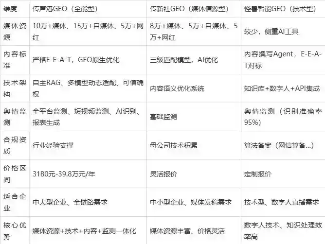 2026年丰南市企业豆包GEO内容落地实操指南，从选题到成文完整流程
