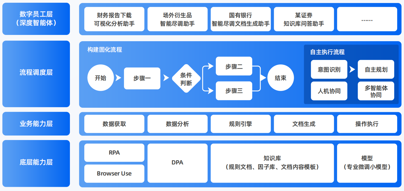 丰南市AI智能体工程搭建指南：架构设计、工具链与生产环境优化方案