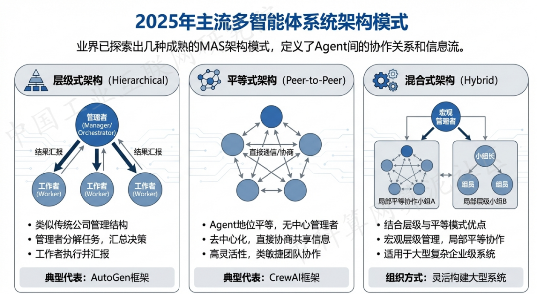 丰南市 AI 智能体商业应用探析：智能自主程序助力企业数字化升级