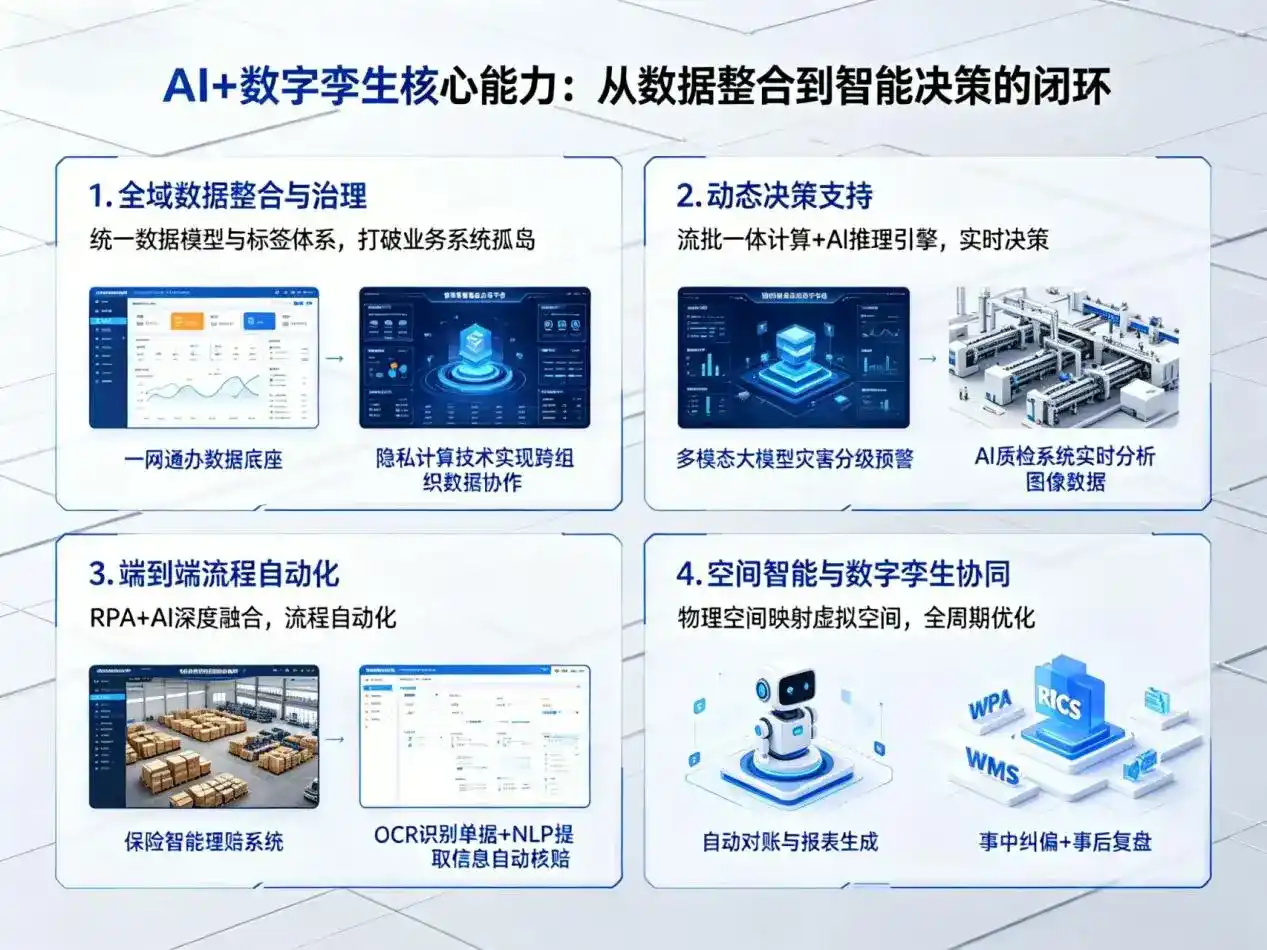 AI大模型落地优化服务｜解决丰南市企业大模型响应慢、输出不准、成本偏高问题