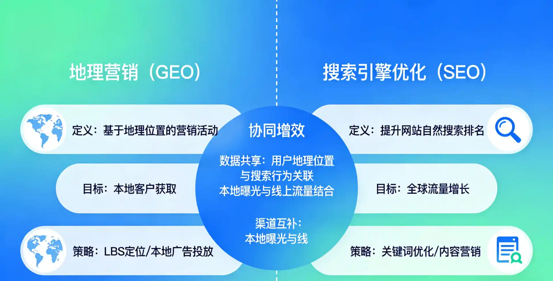 立足丰南市，从用户需求与流量逻辑，解读GEO优化的落地价值与应用前景