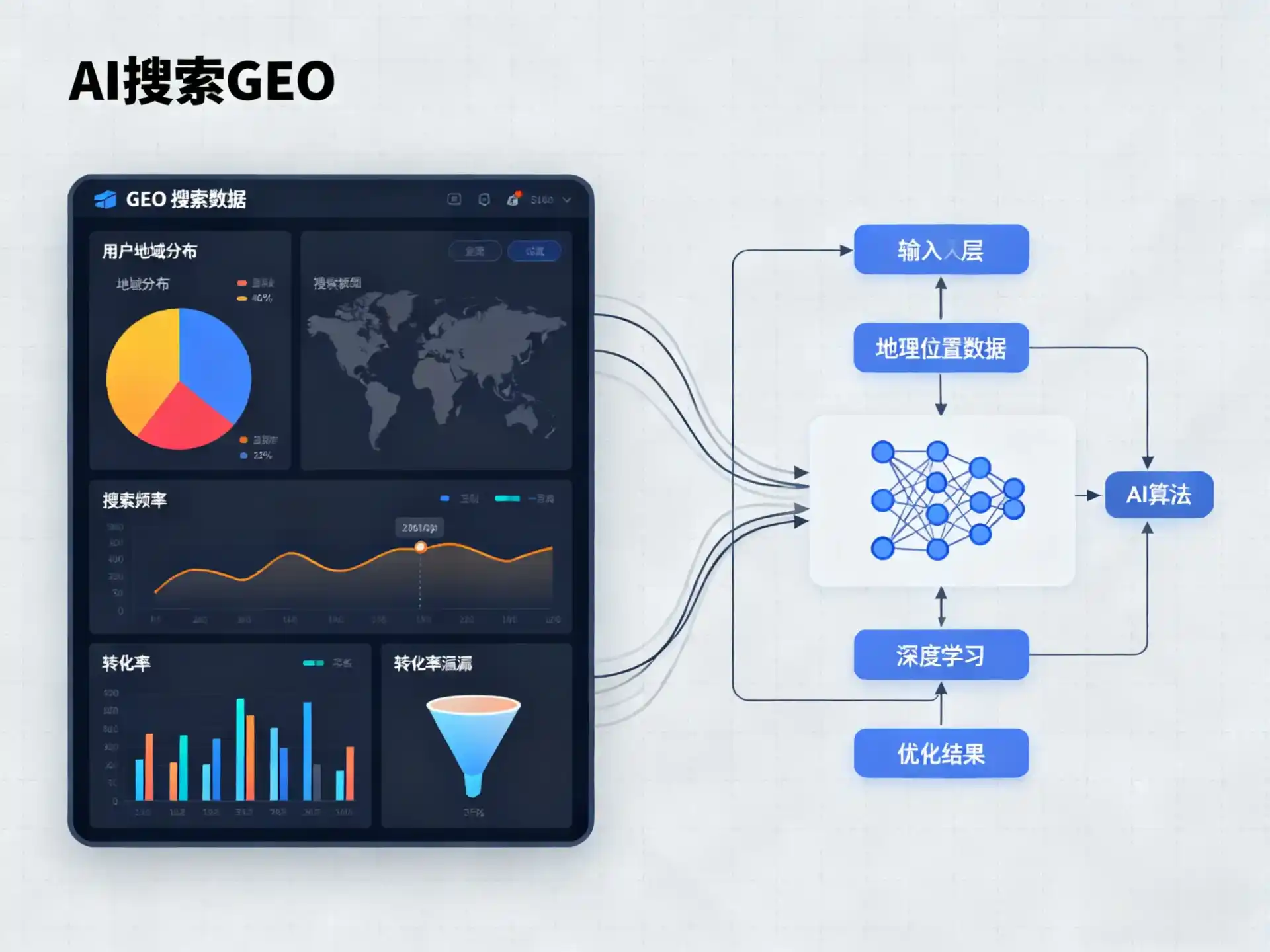 丰南市GEO优化服务商该如何筛选？生成式引擎优化行业实践观察
